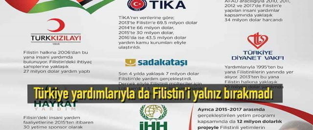 Türkiye yardımlarıyla da Filistin’i yalnız bırakmadı