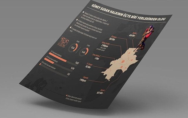Güney Sudan halkının üçte biri yerlerinden oldu