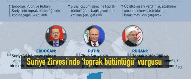 Suriye Zirvesi’nde’toprak bütünlüğü’ vurgusu