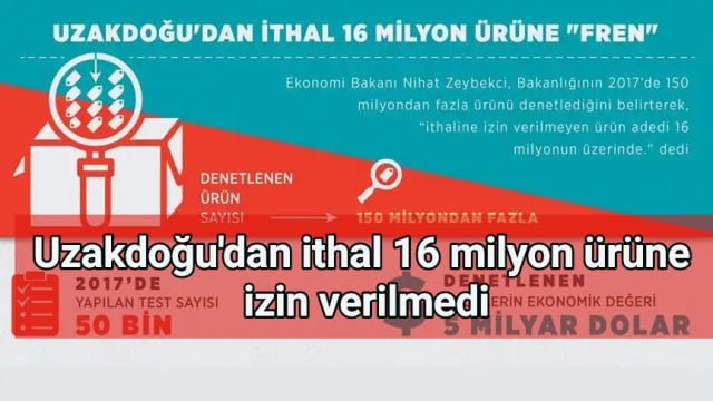 Uzakdoğu’dan ithal 16 milyon ürüne’fren’