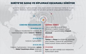 Suriye’de savaş ve diplomasi eş zamanlı sürüyor