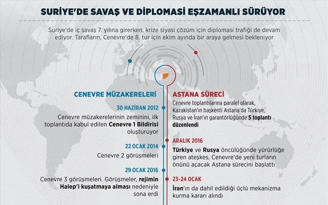 Suriye’de savaş ve diplomasi eş zamanlı sürüyor