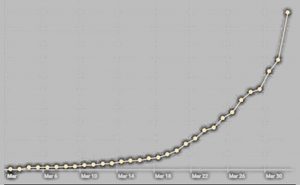 Hindistan’daki Vakalar Korkutuyor