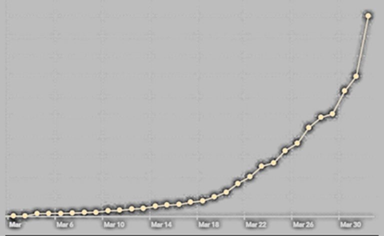 Hindistan’daki Vakalar Korkutuyor