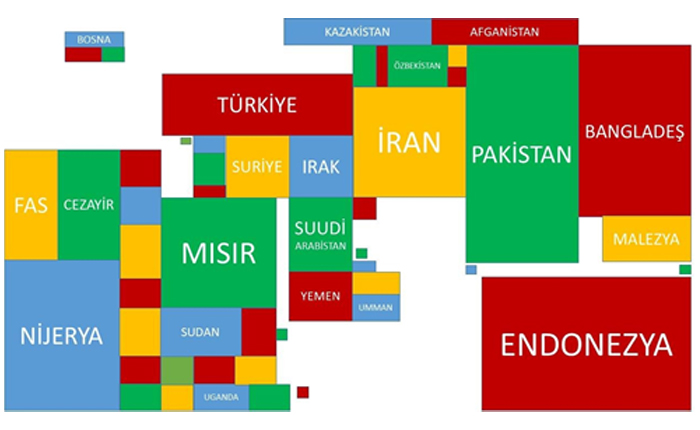 Korona Fırsatıyla Müslüman Ülkeler Güçlerini Birleştirse