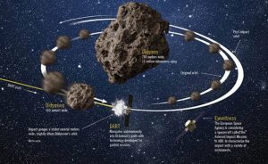 Didim Göktaşına Uzay Saldırısı Riskler İçeriyor