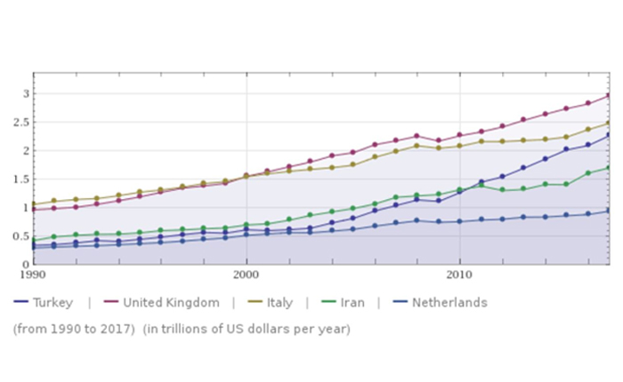 Korona Sonucu Büyük Müslüman Ekonomiler Değişebilir