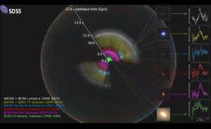 Astrofizikçiler En Büyük Evren Haritasını Yayınladı