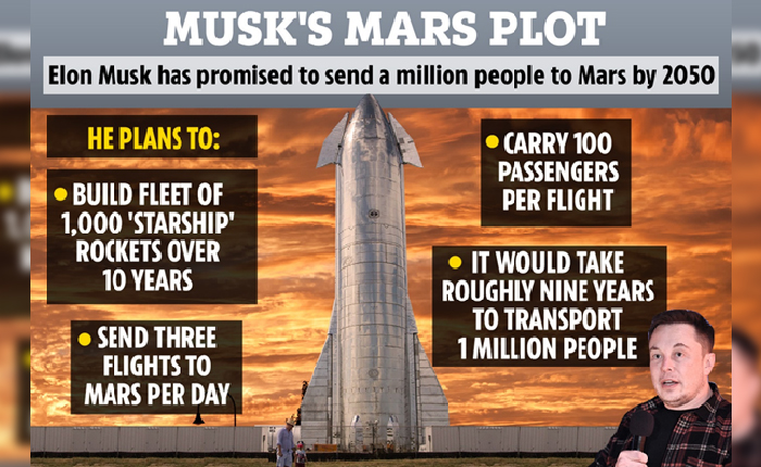 Elon Musk: Mars Kenti Kuruyorum, İlk Göçmenler Ölecek