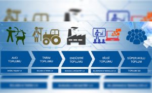 Toplum 5.0 ve Dijitalleşme Dünyasına Hazır mıyız? (1)