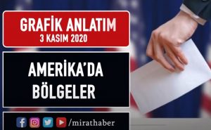 Amerika’da Bölgeler