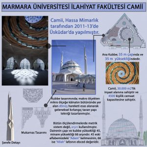 Marmara Üniversitesi İlahiyat Fakültesi Camii