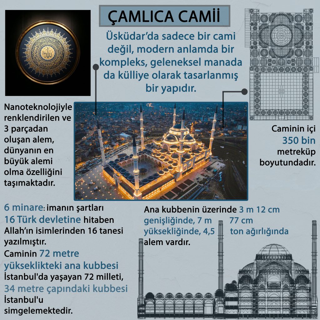 İstanbul’un modern camileri: Çamlıca Cami