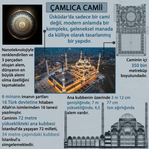 İstanbul’un modern camileri: Çamlıca Cami