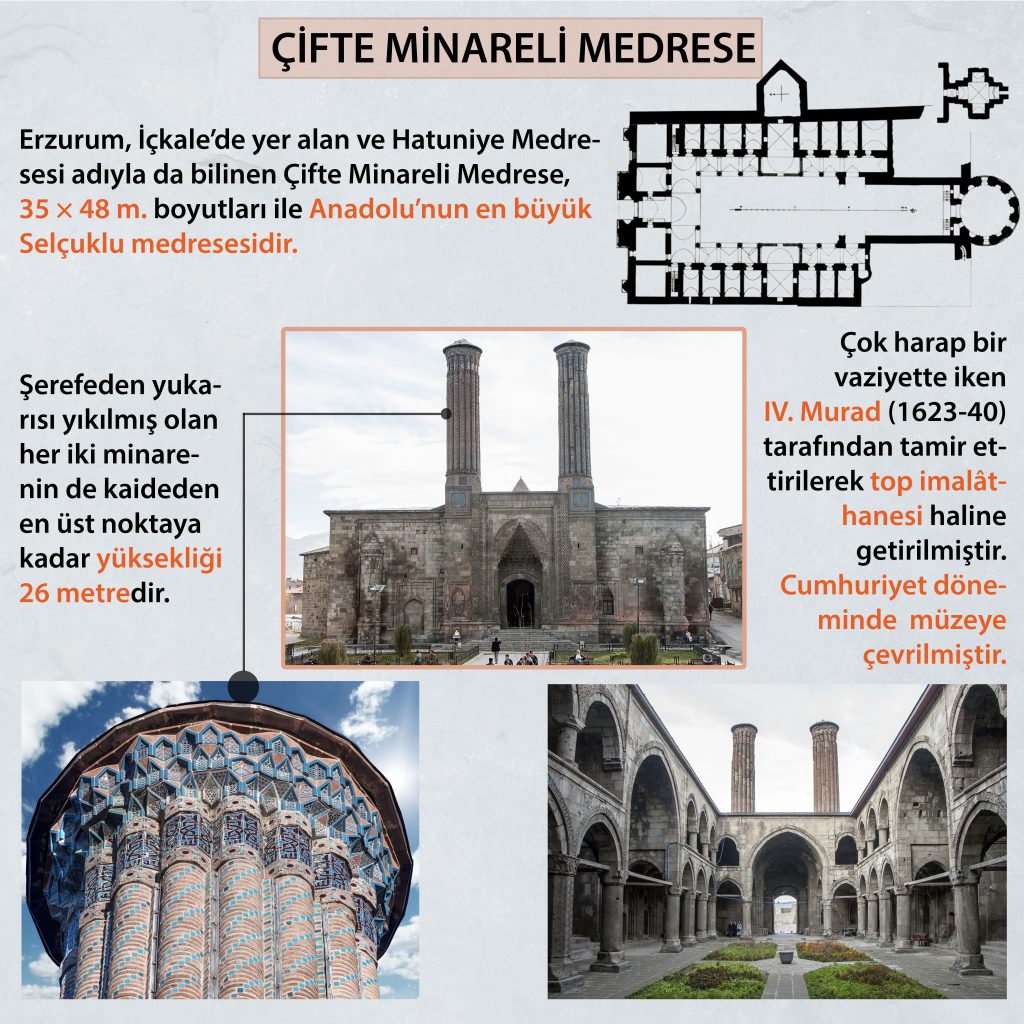 Erzurum Çifte Minareli Medrese