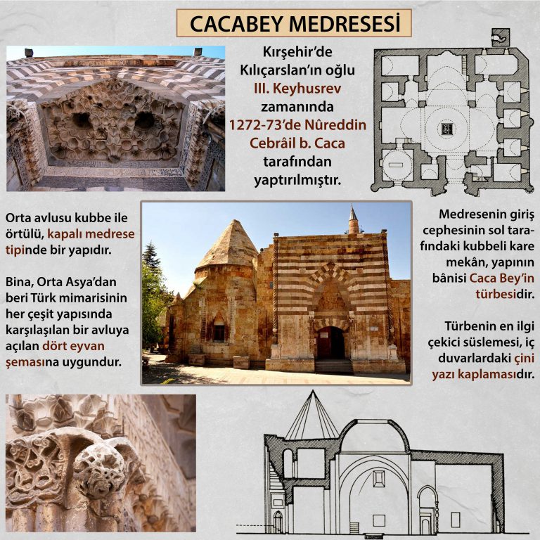 Cacabey Medresesi