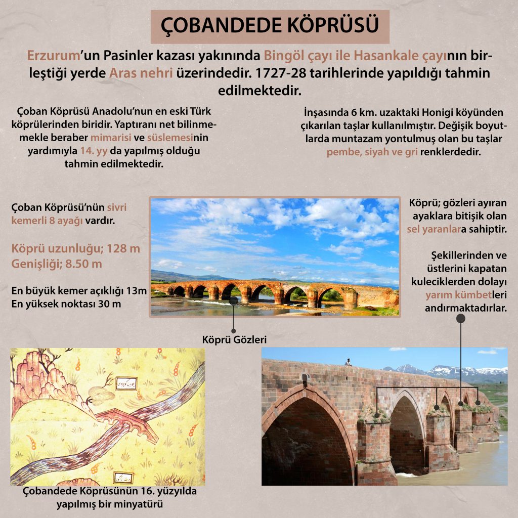 Çobandede Köprüsü