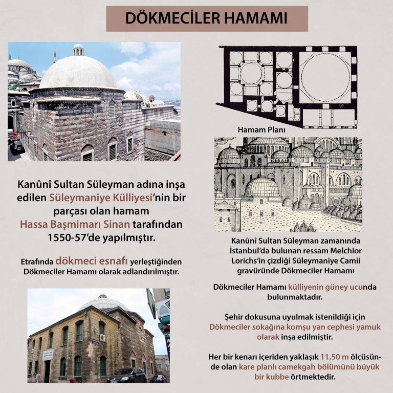 Dökmeciler Hamamı