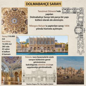 Dolmabahçe Sarayı