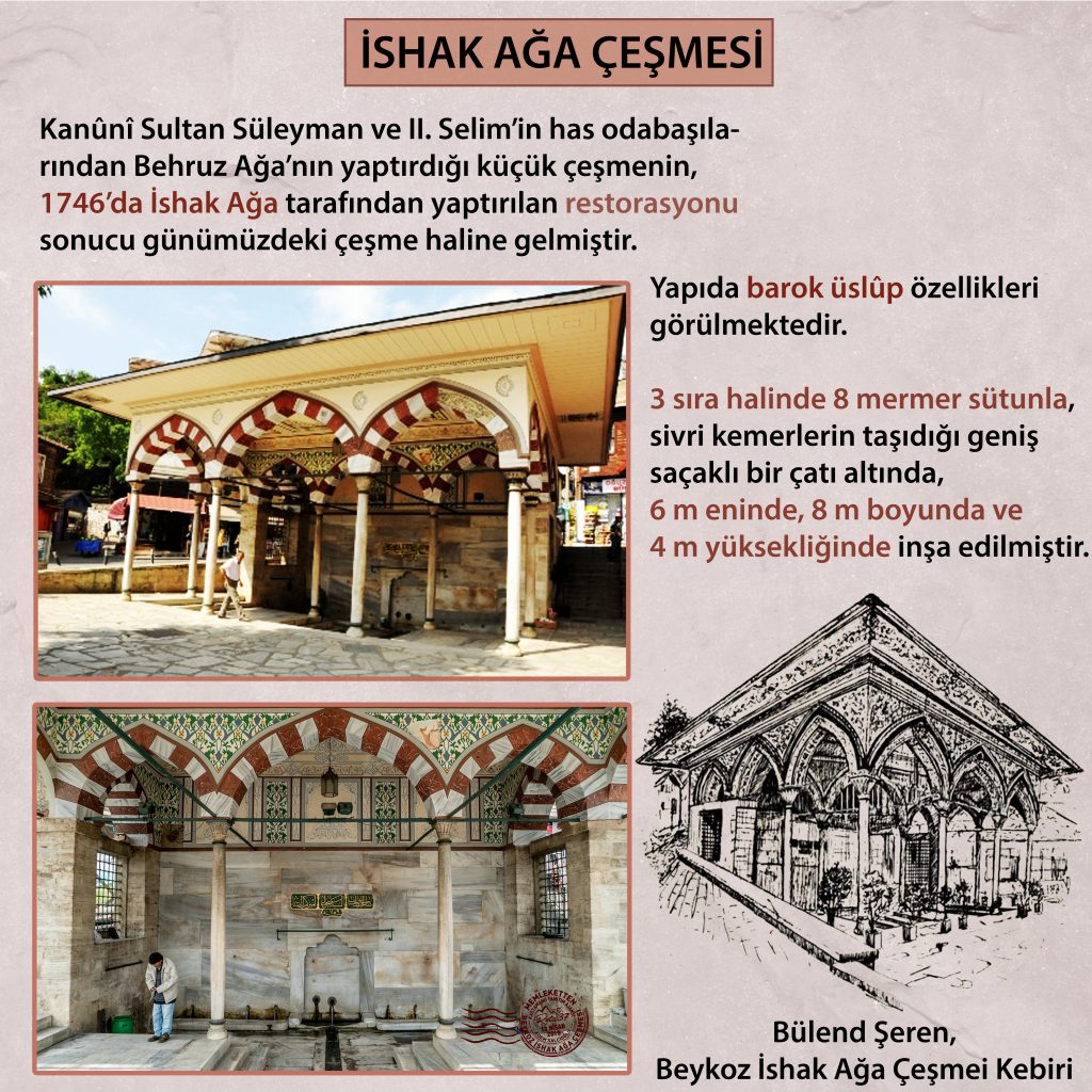 İshak Ağa Çeşmesi
