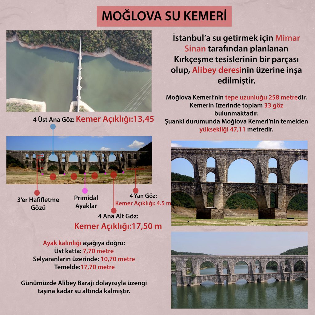Palu Köprüsü