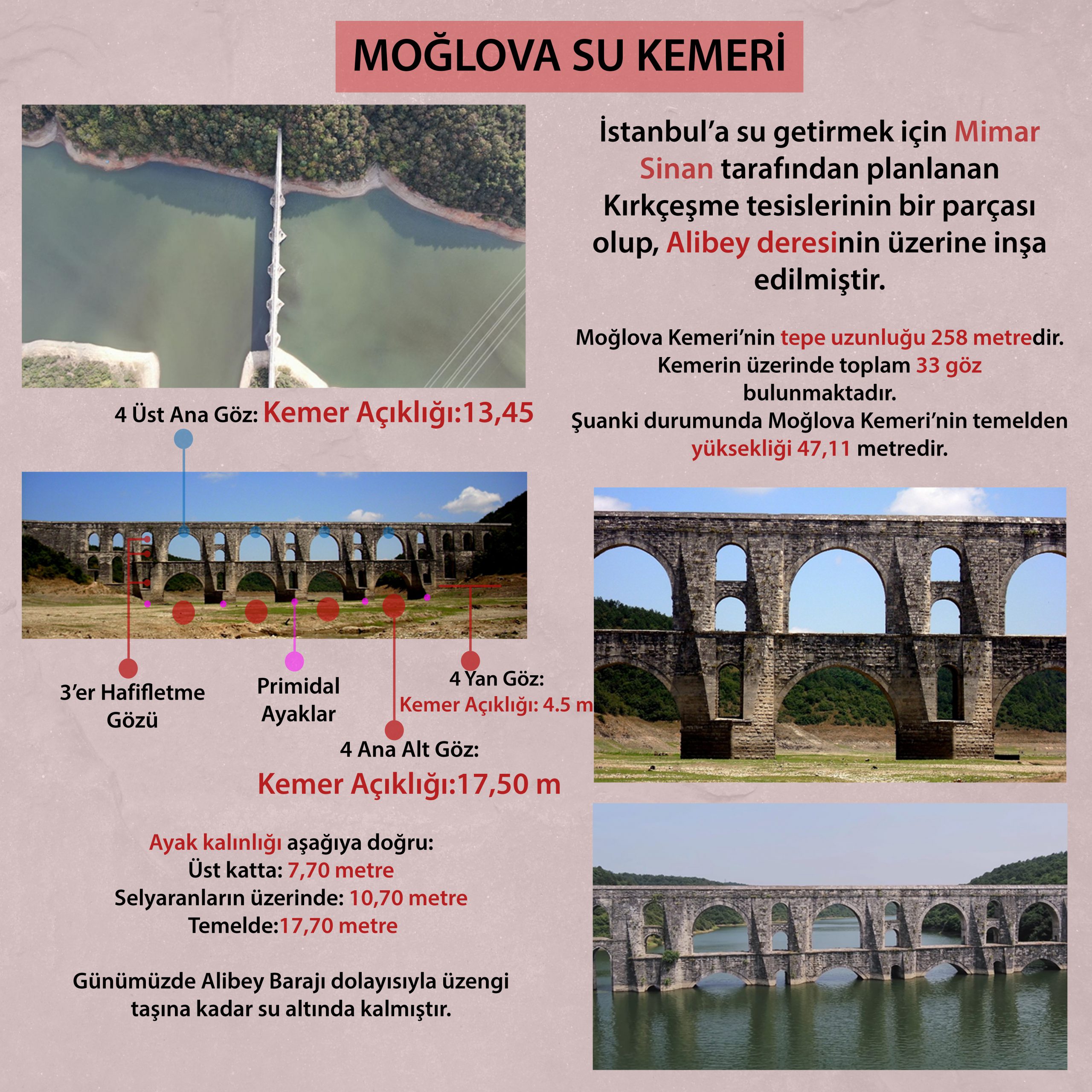 Palu Köprüsü
