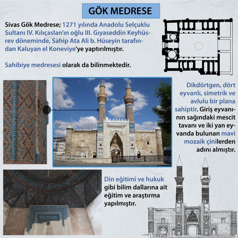 Sivas Gök Medrese
