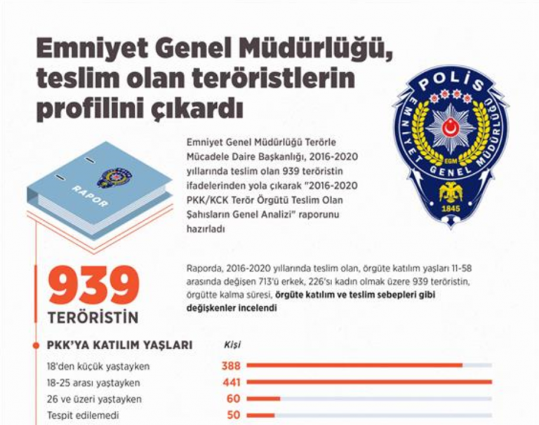 Teslim olan PKK teröristlerinin analizi
