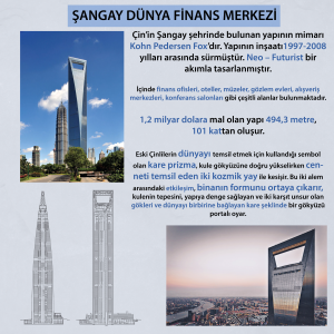 Dünya Finans Merkezi