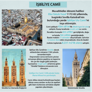 Endülüs: İşbiliye Camii