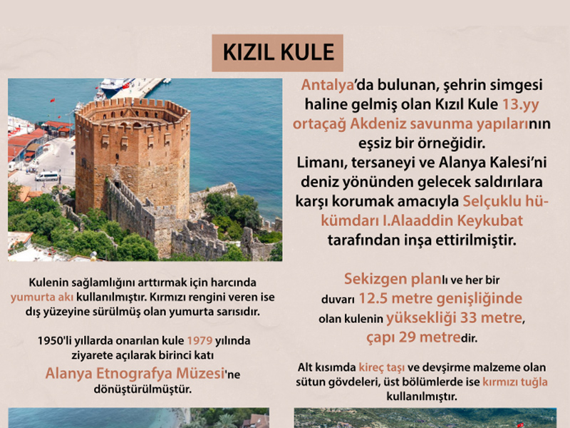 Alanya Kızıl Kule