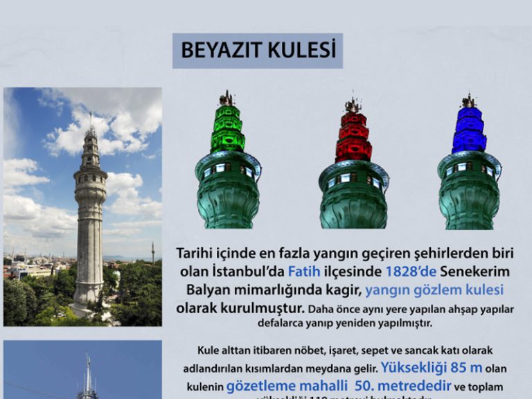 Beyazıt Kulesi