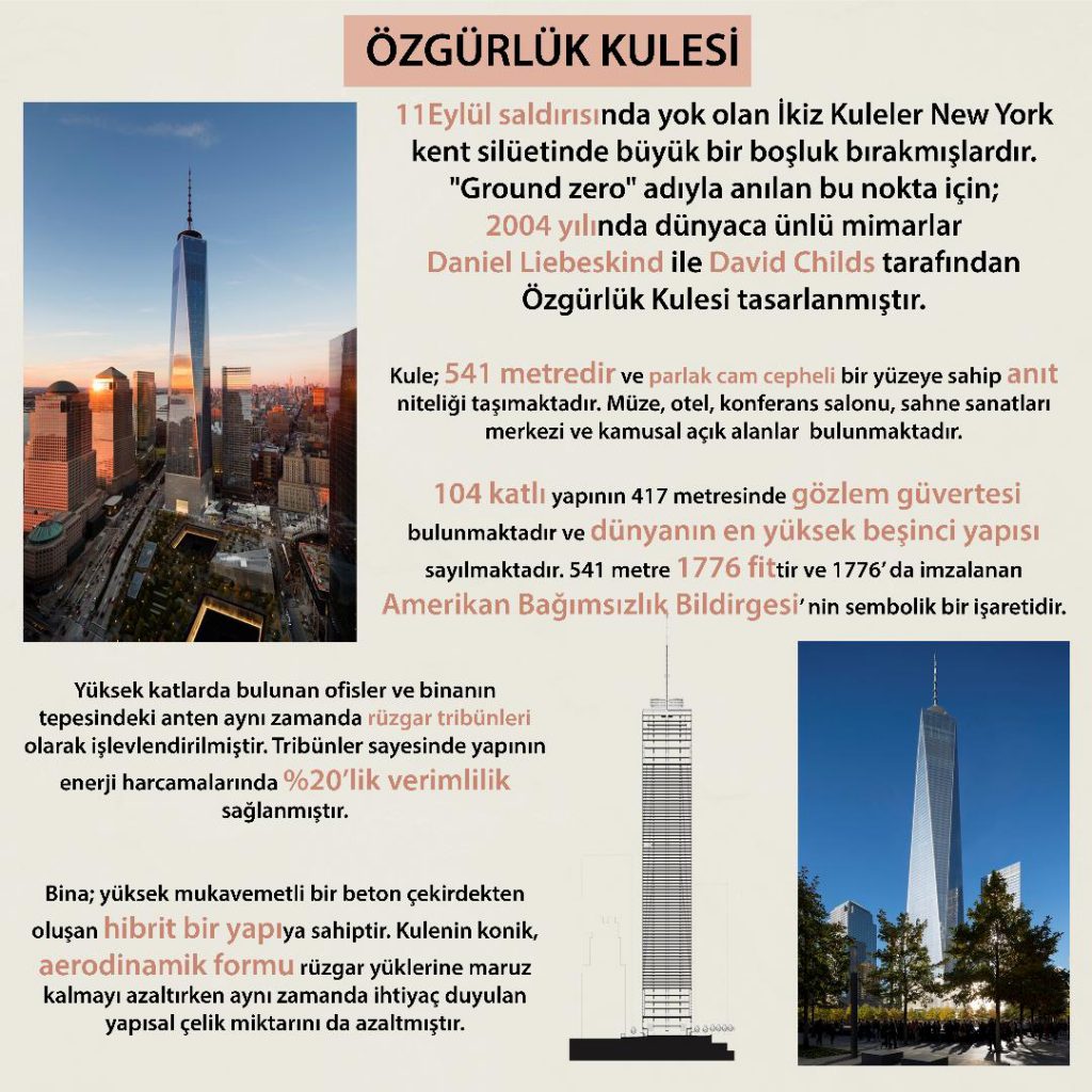 Özgürlük Kulesi