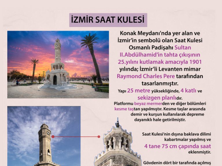 İzmir Saat Kulesi
