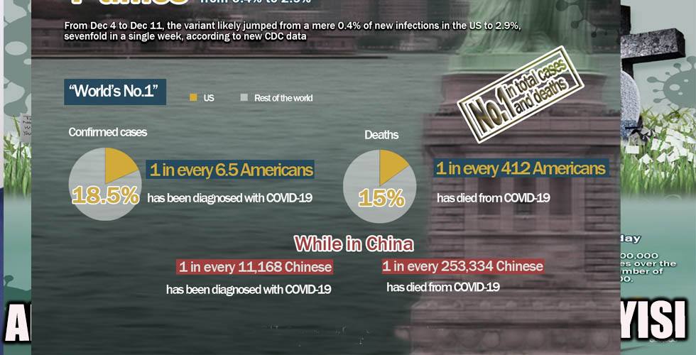 Koronavirüs ABD’yi Resmen Kırıp Geçiyor