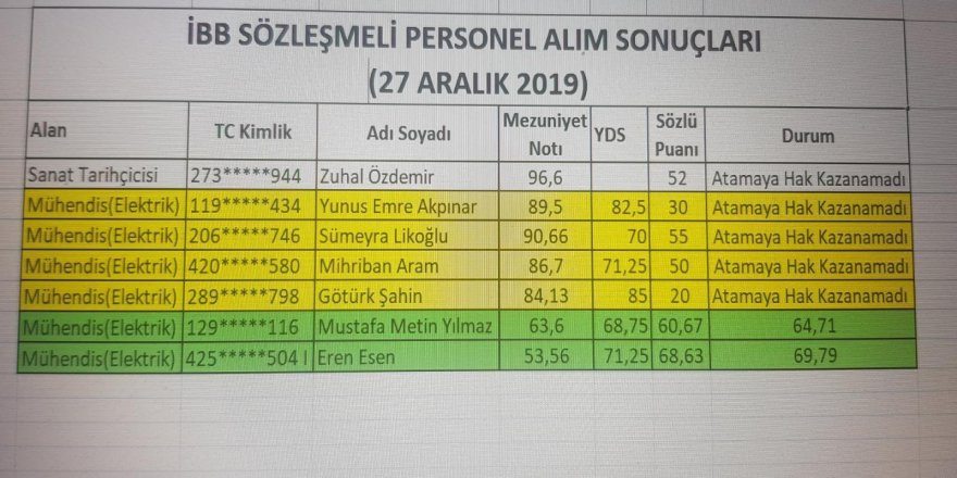 İşte İmamoğlu’nun Liyakat Belgesi