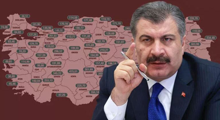Bakan Fahrettin Koca Haftalık Koronavirüs Verilerini Paylaştı!