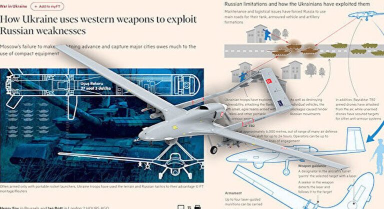 Financial Times Bayraktar TB2’yi Okuyucularına Böyle Anlattı