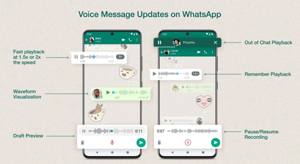 WhatsApp’ın 6 Yeni Özelliği