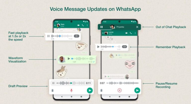 WhatsApp’ın 6 Yeni Özelliği