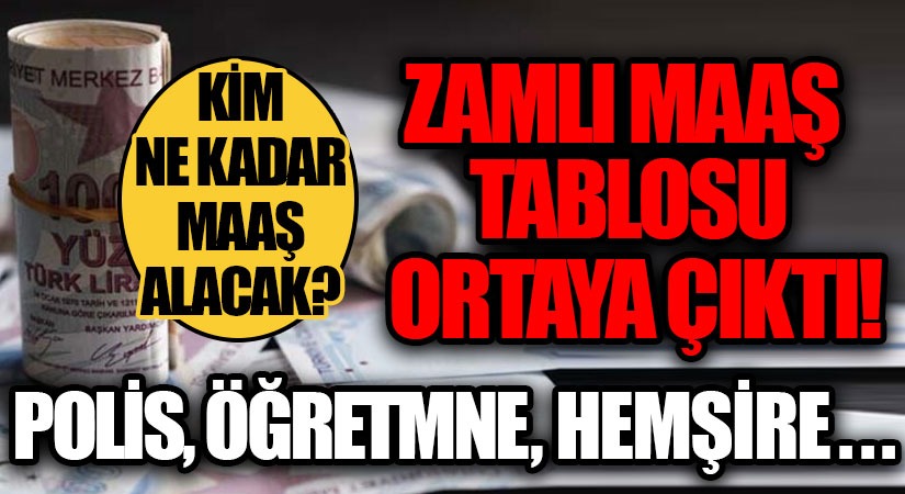 Memur Ve Emekli Ne Kadar Maaş Alacak?