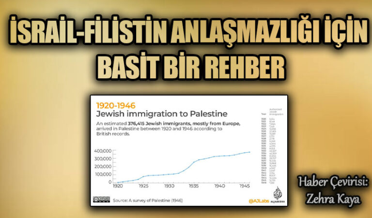 İSRAİL-FİLİSTİN ANLAŞMAZLIĞI İÇİN BASİT BİR REHBER