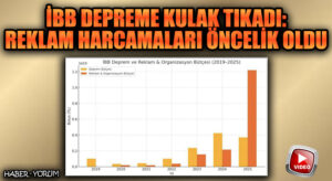 İBB Depreme Kulak Tıkadı: Reklam Harcamaları Öncelik Oldu
