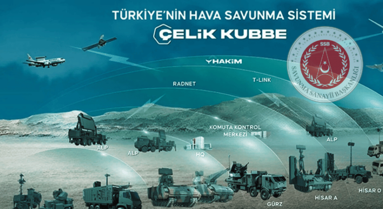 MSB: Güçlü Türkiye İçin Güçlü Savunma Şart