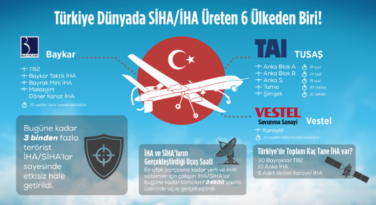 FRANSA’DAN TÜRKİYE’YE ÖVGÜ