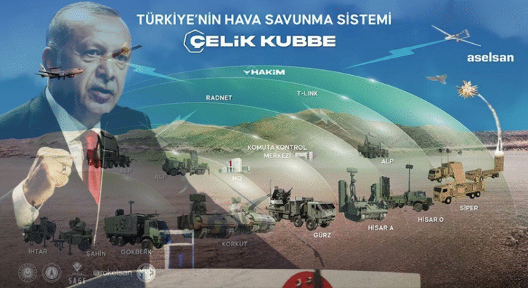 Türkiye’nin Üretimini Yaptığı: Çelik Kubbe Sistemi