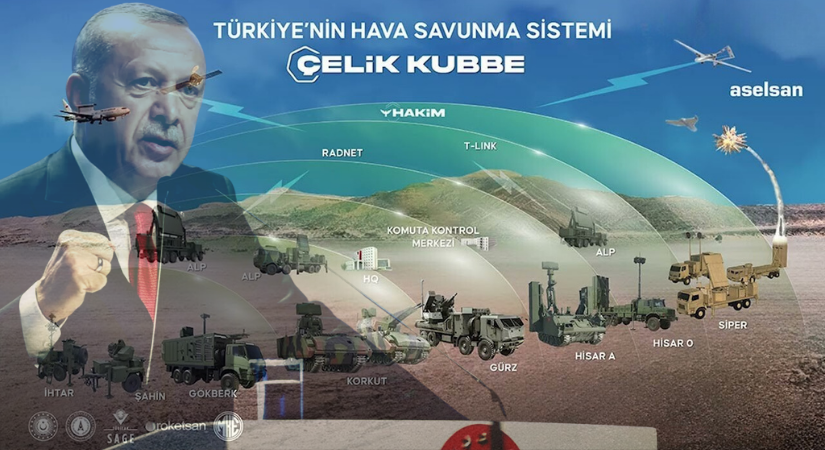 Türkiye’nin Üretimini Yaptığı: Çelik Kubbe Sistemi