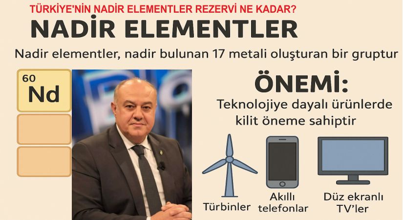 TÜRKİYE’NİN NADİR ELEMENTLER REZERVİ NE KADAR?