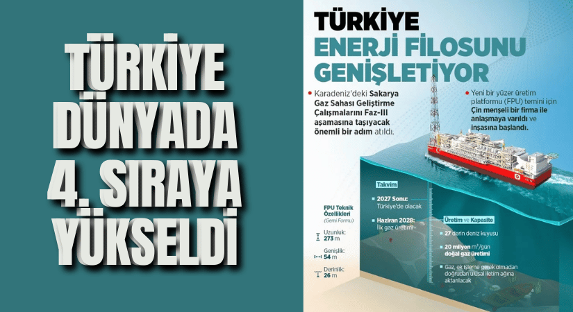 Türkiye’nin Enerji Gücü