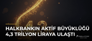Halkbankın aktif büyüklüğü 4,3 trilyon liraya ulaştı